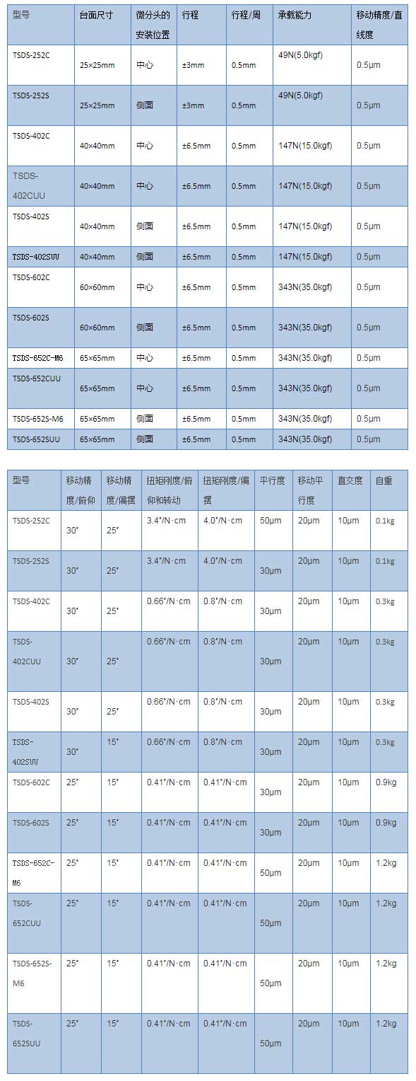 XY轴不锈钢平台_广州誉立电子科技有限公司.jpg