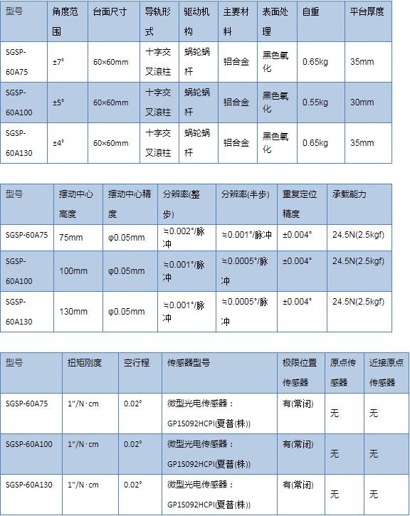 自动摆动平台－5相步进电机（αβ轴）_广州誉立电子科技有限公司.jpg