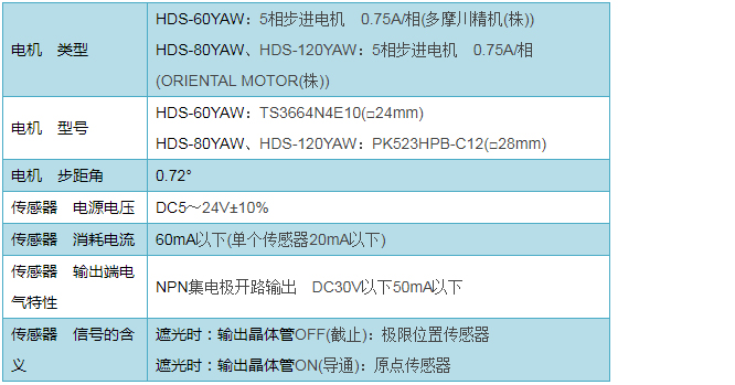 高耐久型自动转动平台_广州誉立电子科技有限公司.jpg