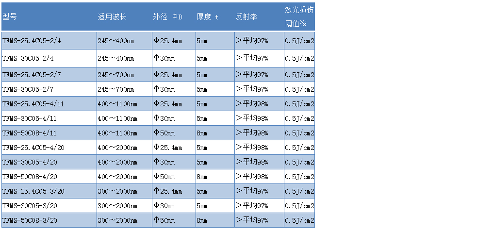 超宽带电介质膜反射镜_广州誉立电子科技有限公司.jpg