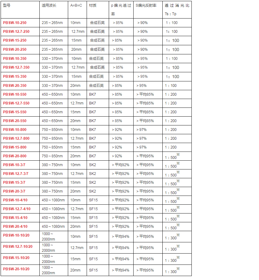 1571300995369513.jpg 超宽带偏光立方体分光器_广州誉立电子科技有限公司.jpg
