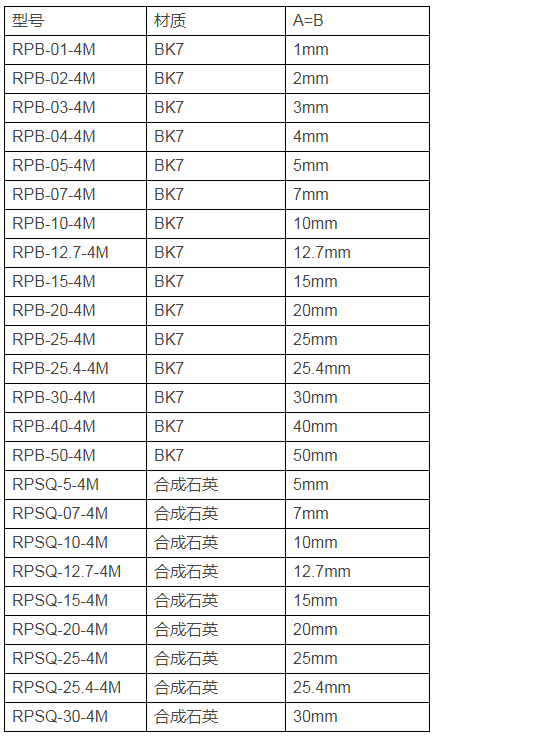 直角棱镜（标准型）_广州誉立电子科技有限公司.jpg