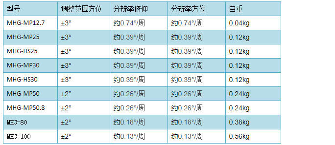 1571362285984782.jpg 1571362216(1).jpg