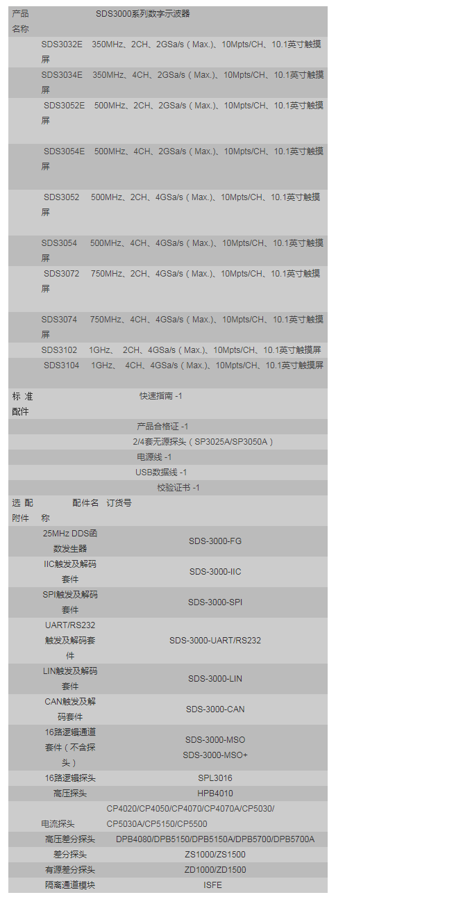 SDS3000系列智能示波器_广州誉立电子科技有限公司.png