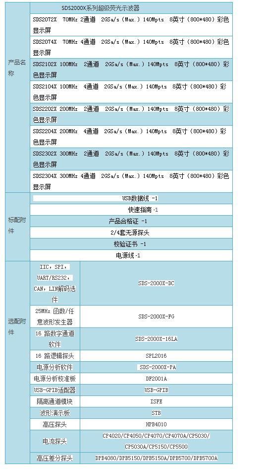 SDS2000X系列超级荧光示波器_广州誉立电子科技有限公司.png