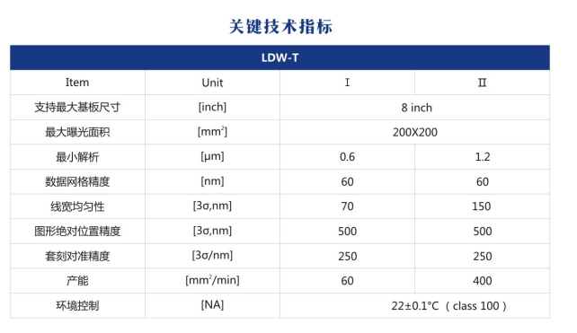 高精度无掩模光直写光刻设备 高精度无掩模光直写光刻设备