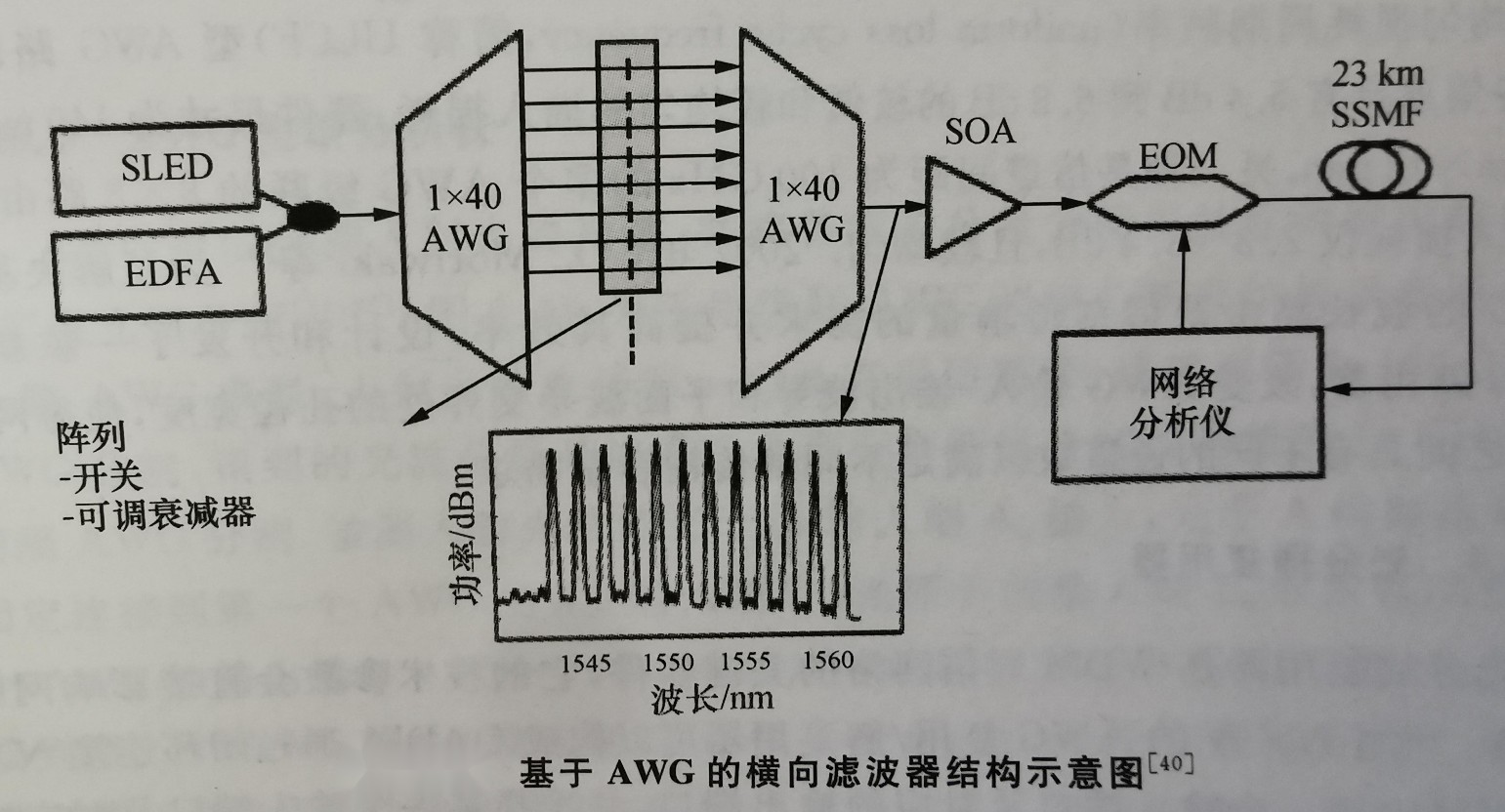 基于AWG的横向滤波器结构示意图.jpg