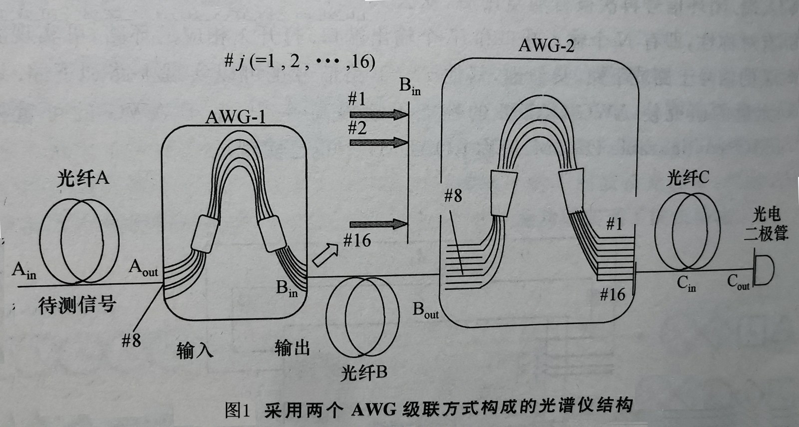 AWG光谱分析仪1.jpg