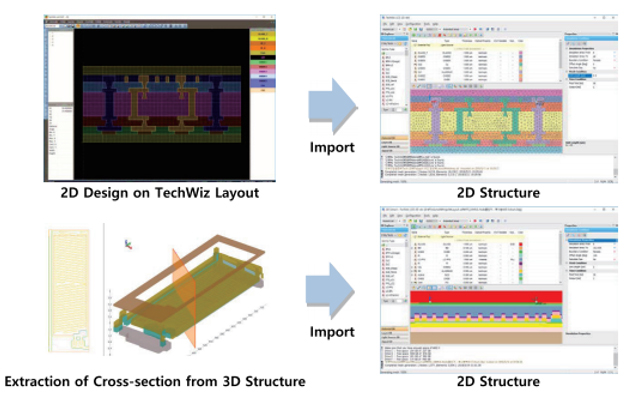 Techwiz LCD 2D软件