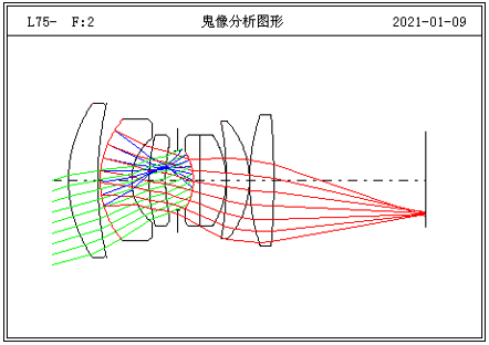 OCAD光学系统自动设计