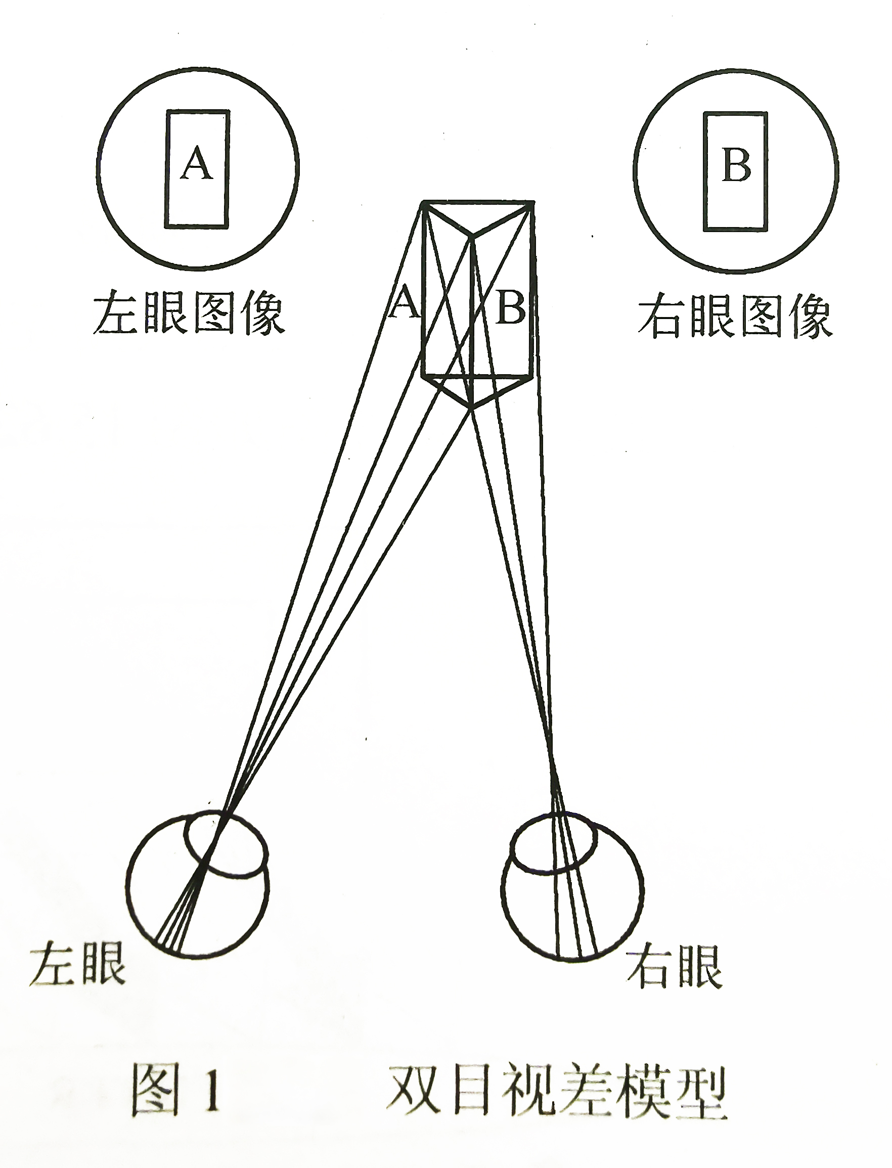 两台分辨率不同的显示屏如何能让两个画面完美拼接起来？ - 知乎