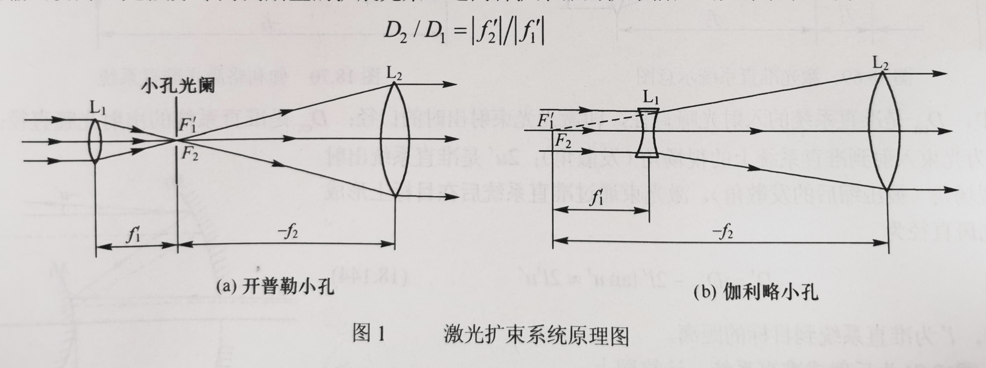 激光扩束系统原理图-广州誉立电子科技有限公司.jpg 激光扩束系统原理图-广州誉立电子科技有限公司.jpg