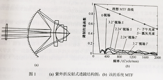 折反射式光学系统.jpg