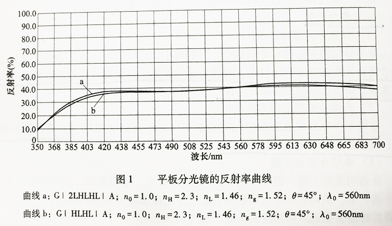 图1 平板分光镜的反射率曲线.jpg