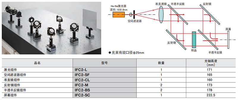 马赫曾德干涉仪 马赫曾德干涉仪