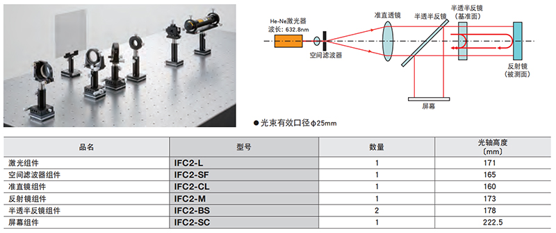 斐索干涉仪 斐索干涉仪