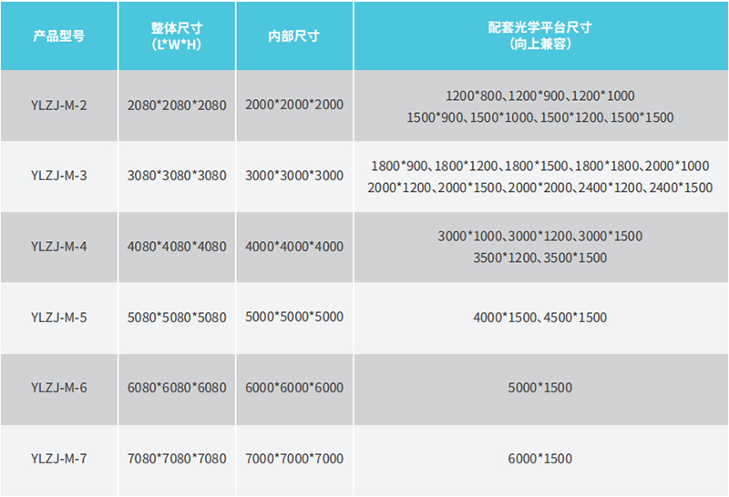 规格型号(可定制型号) 规格型号(可定制型号)