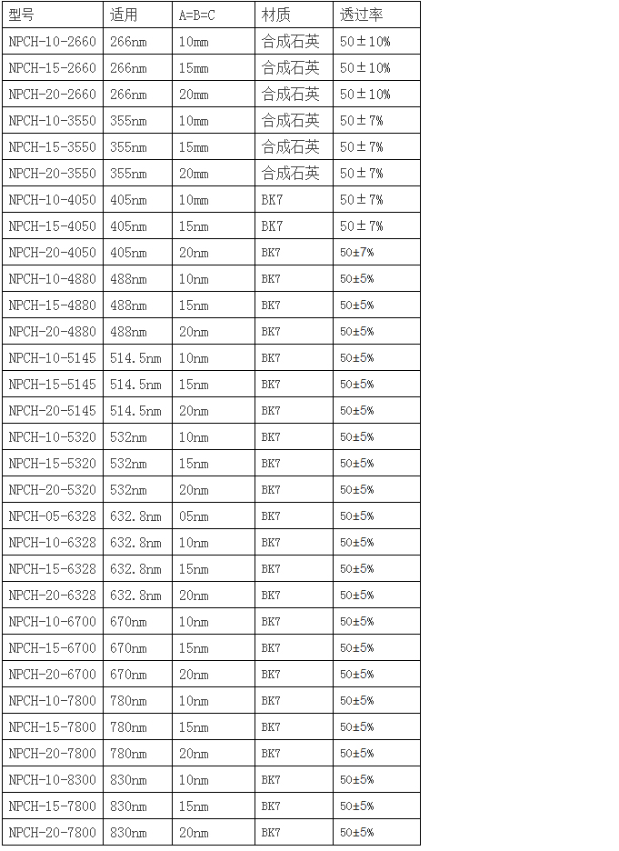 非偏光立方体半反射镜_广州誉立电子科技有限公司.jpg