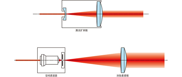 双光透镜结构图片