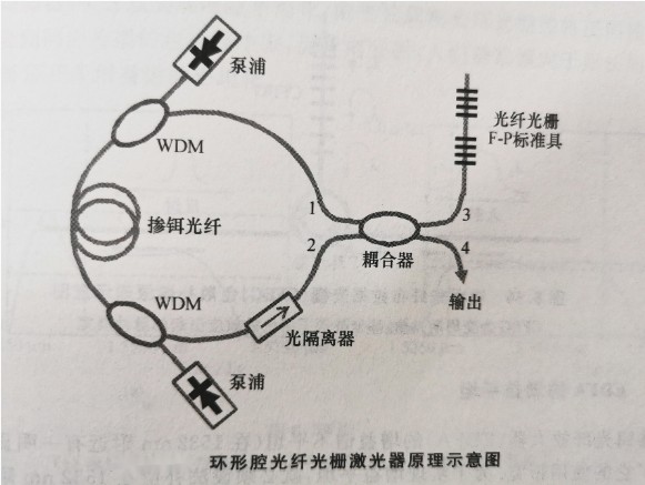 光纤激光发生器原理图图片