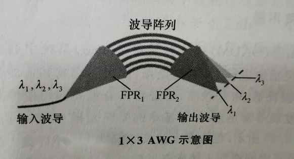 1 3AWG.jpg