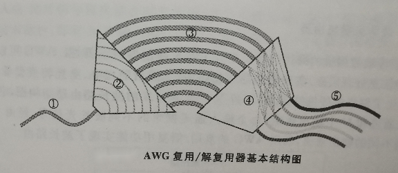 AWG复用.jpg
