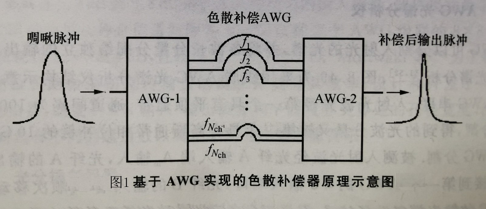 色散补偿a.jpg