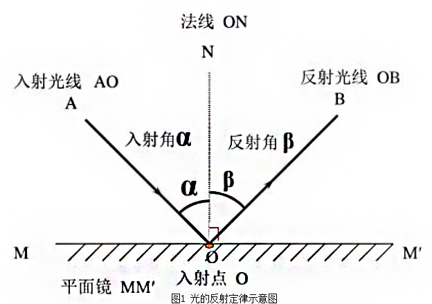 光的反射定律示意图.jpg