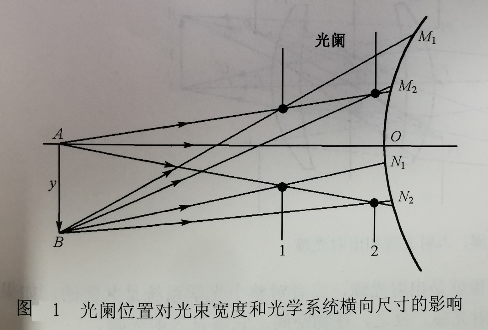 光阑位置对光束宽度和光学系统横向尺寸的影响.jpg