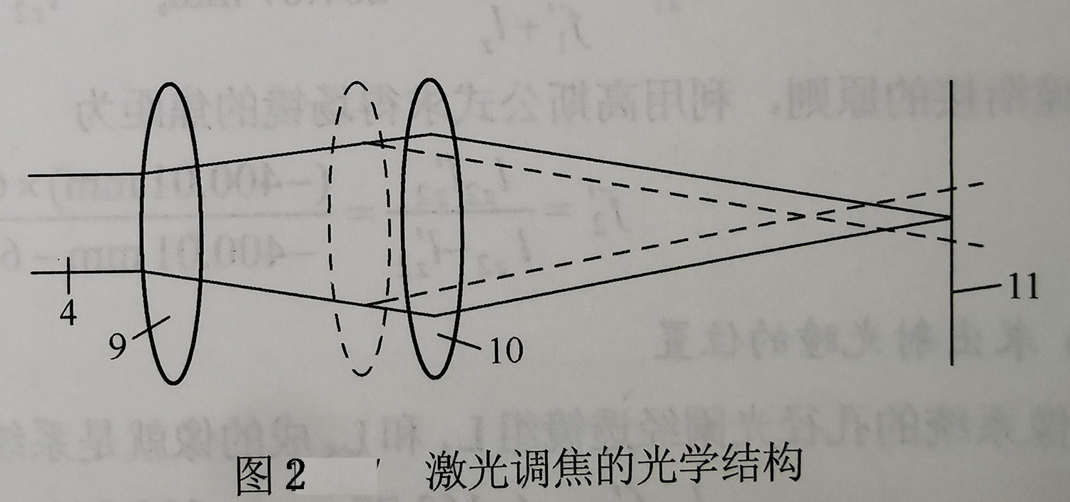 激光调焦的光学结构-广州誉立电子.jpg