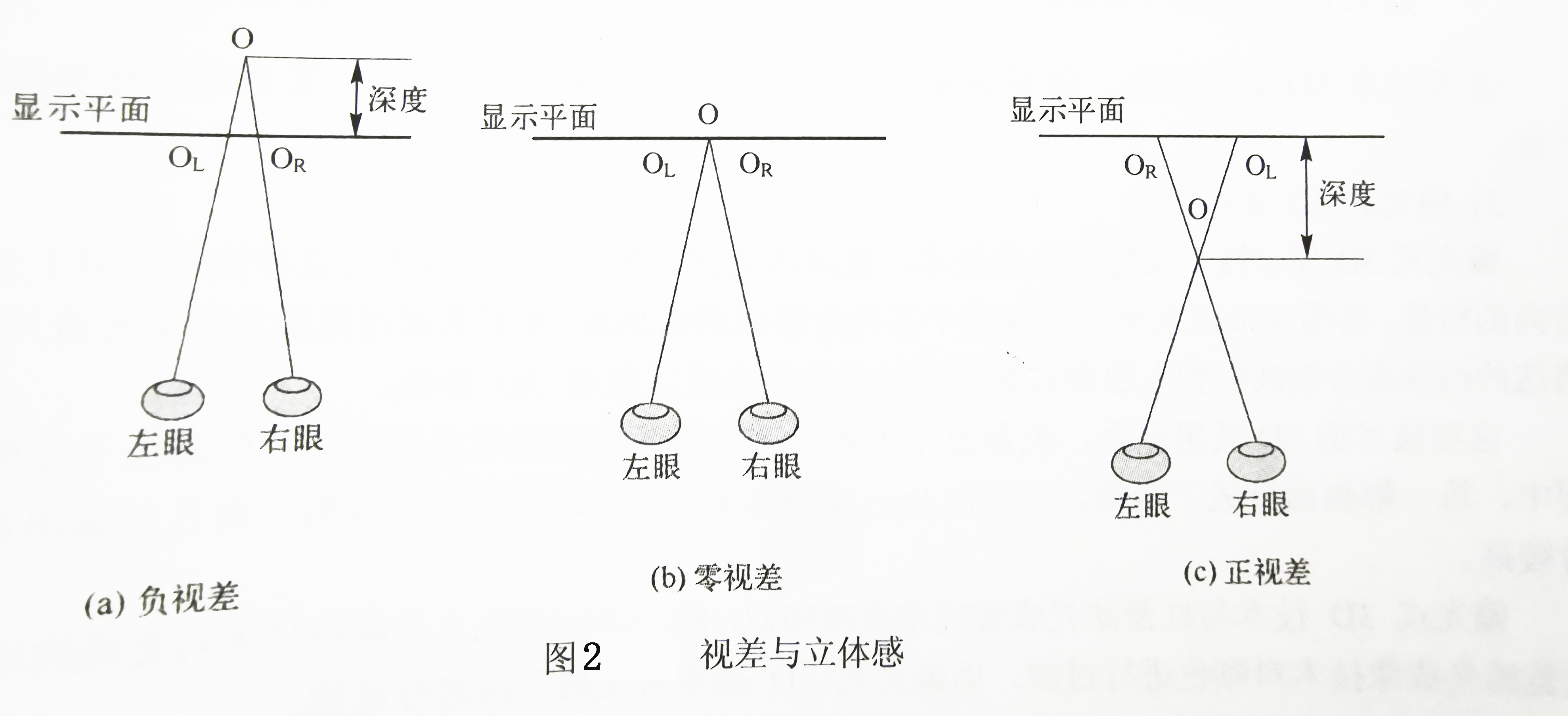 视差与立体感.jpg