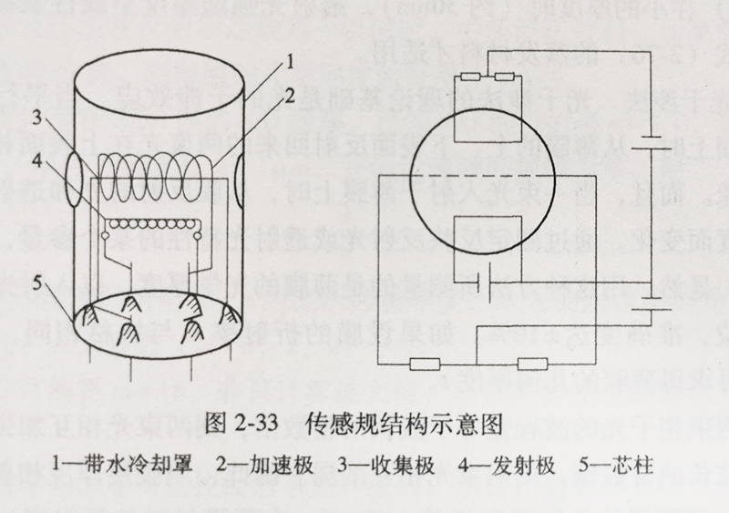 传感规结构示意图.jpg