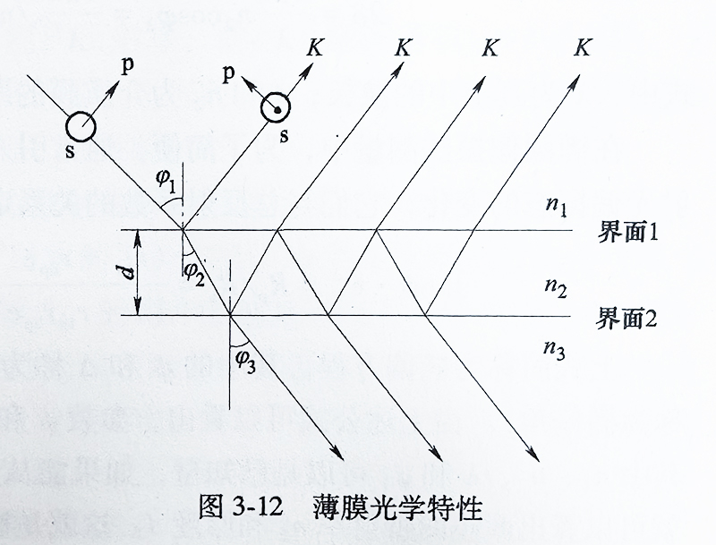 薄膜光学特性