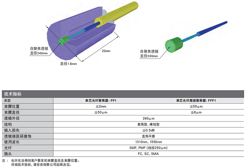 光纤聚焦器