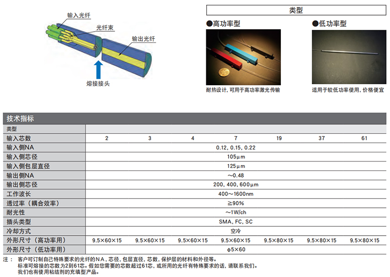 光功率合成器