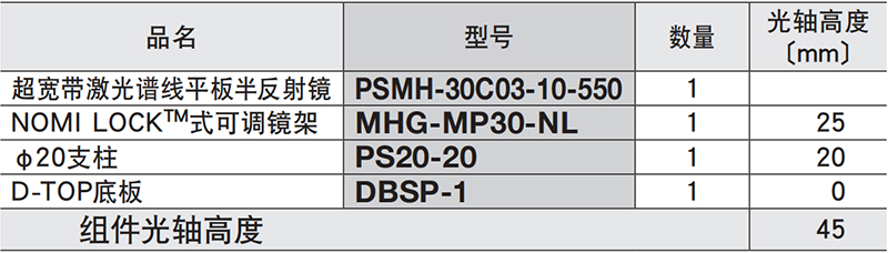 平板半透半反镜组件︱DTM-PSMH-30C03-10-550