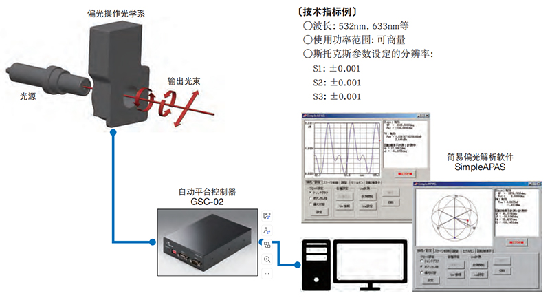 万能偏光光源
