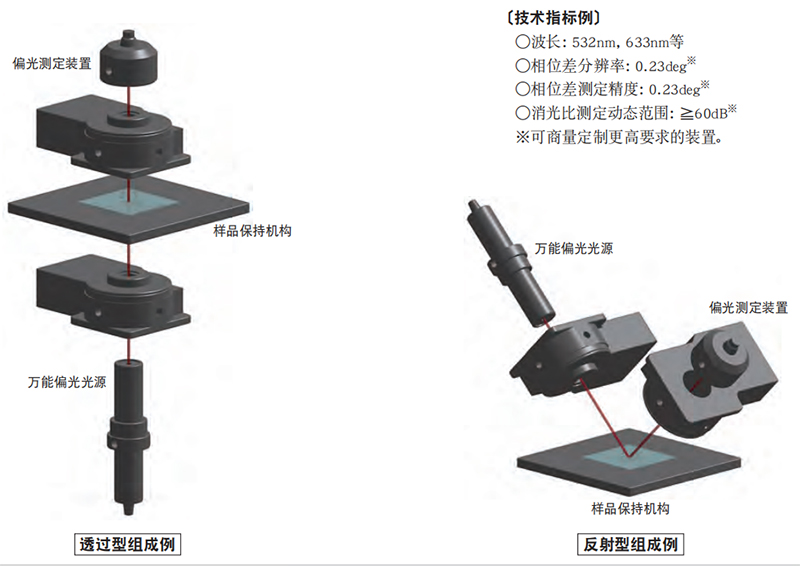 自动偏光解析系统