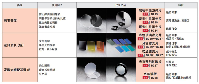 滤光片选型指南