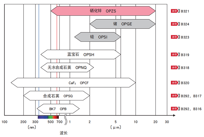 窗口