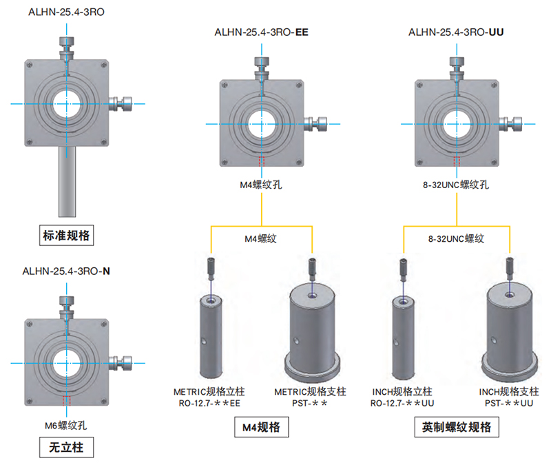 各种镜架选购件的使用案例