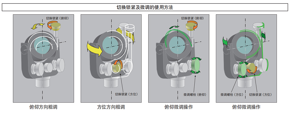 切换锁紧及微调的使用方法