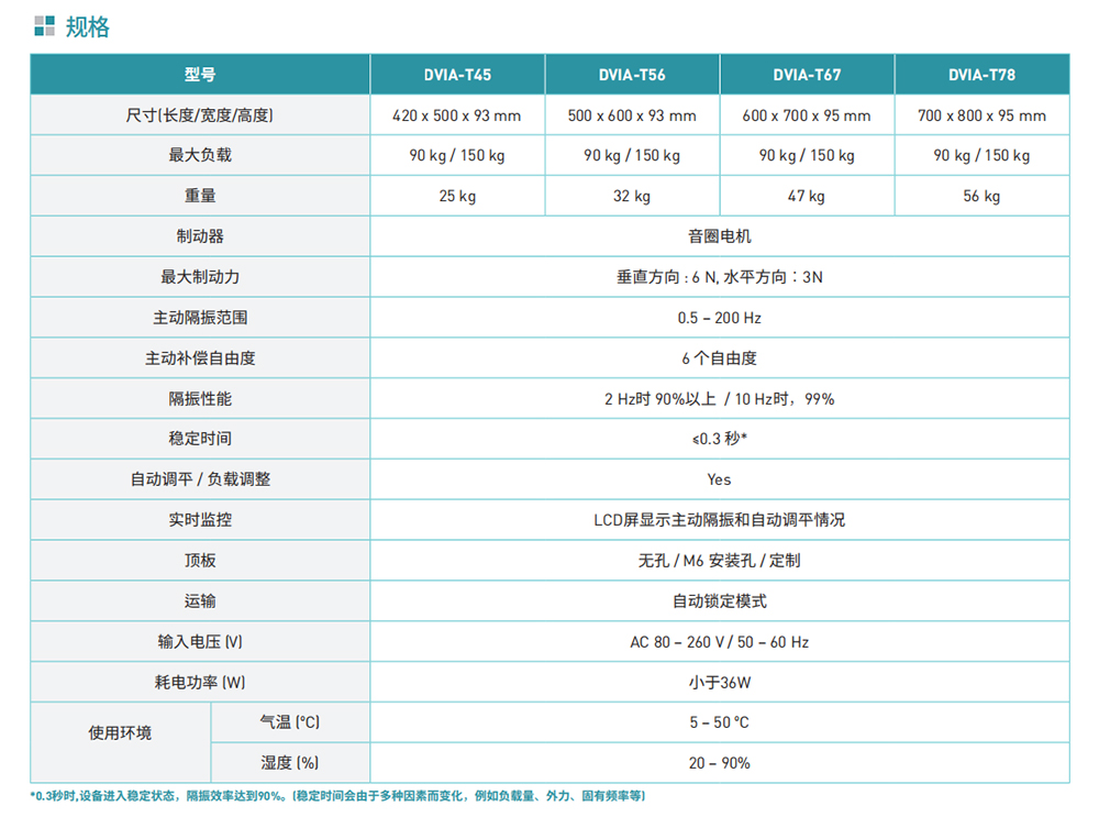 主动隔振平台的规格