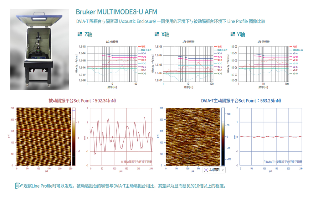 主动隔振平台实用案例