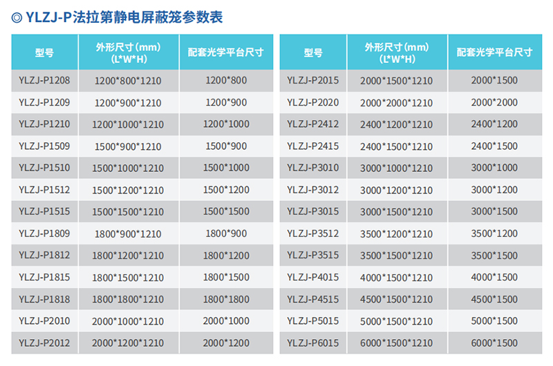 法拉第静电屏蔽笼参数表