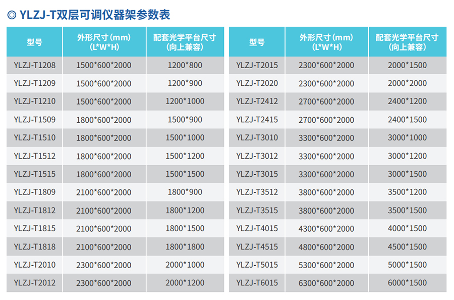 双层可调仪器架参数表