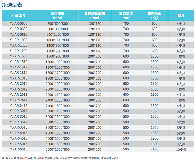 誉立阻尼隔震平台规格参数