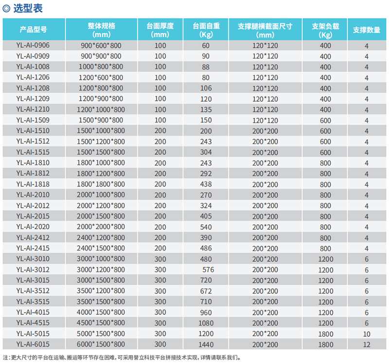 气浮隔振平台规格
