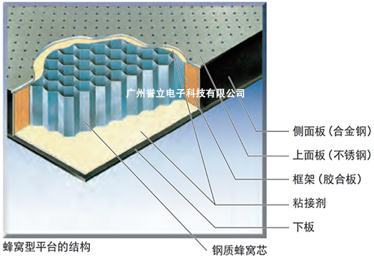 粘接蜂窝芯
