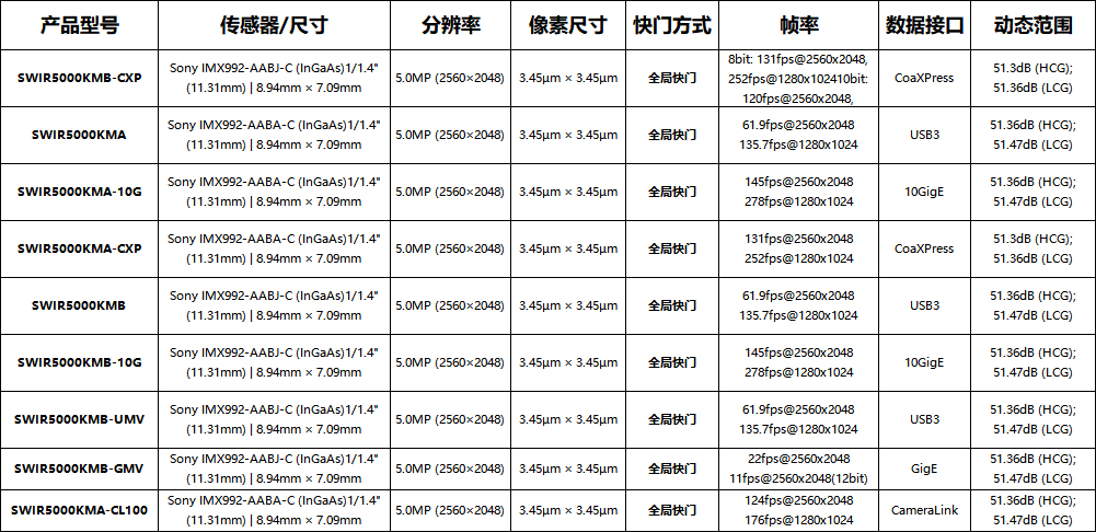 近红外相机型号